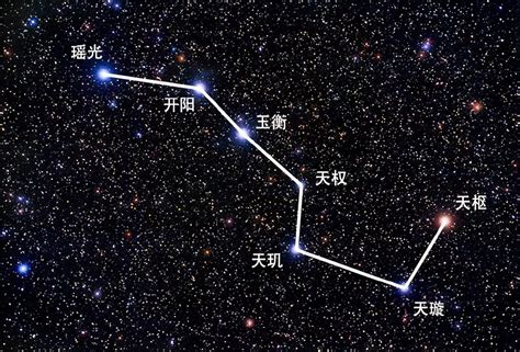 北斗七星图|北斗七星 